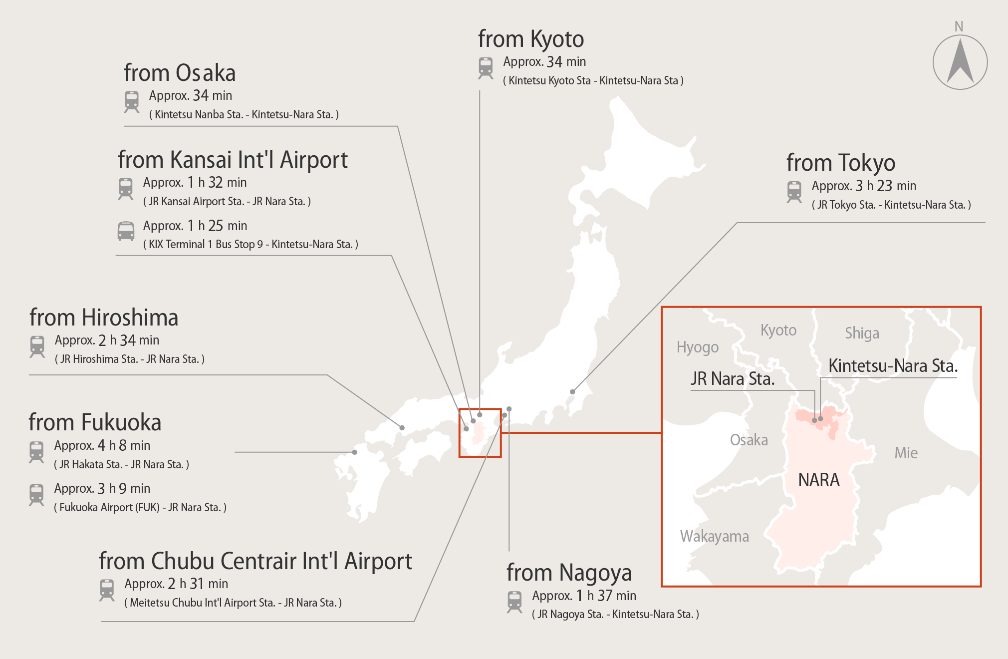 Map of Japan showing how to get to Nara from Tokyo, Osaka and other key cities